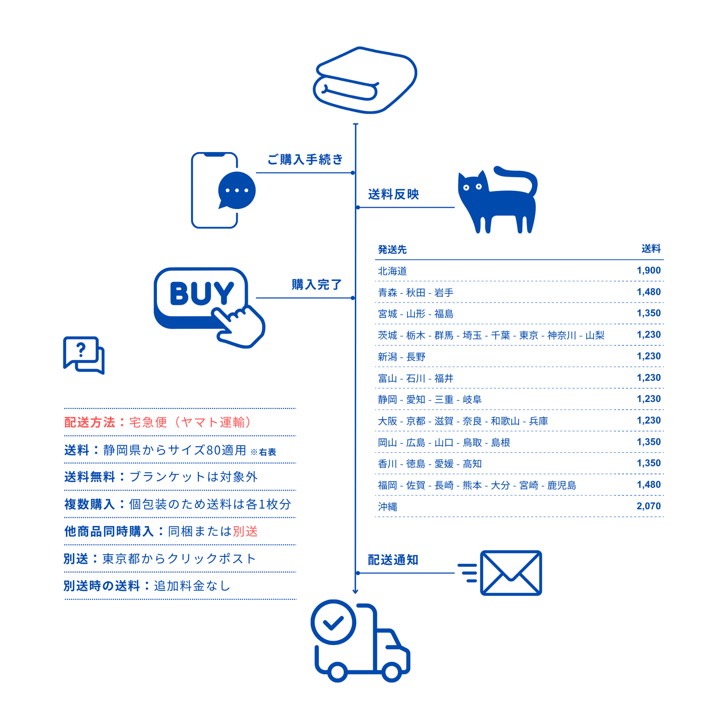 ［受注生産］ブランケット｜7月下旬〜8月中旬発送