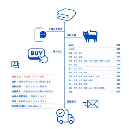 ［受注生産］ブランケット｜7月下旬〜8月中旬発送